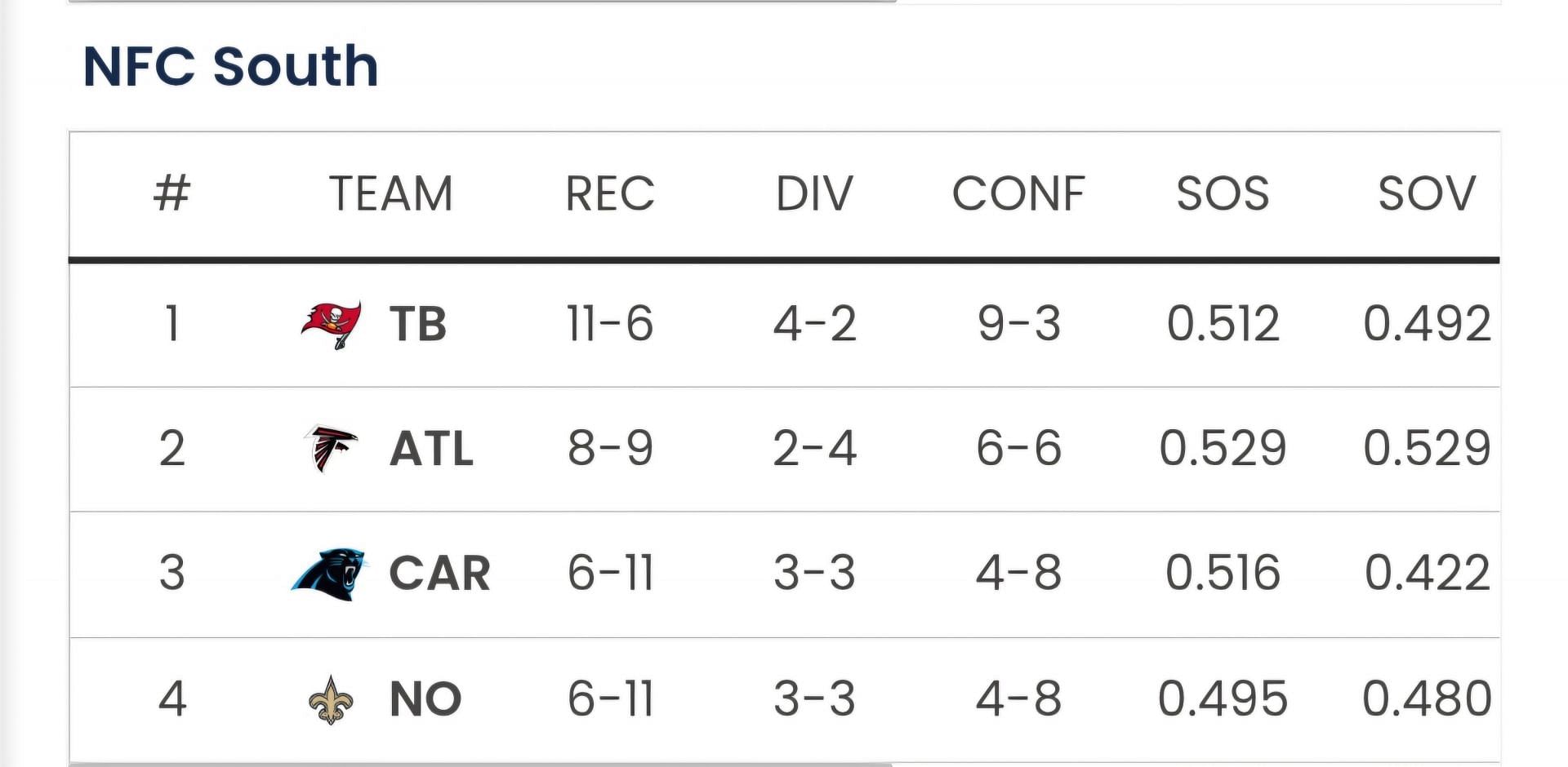 Sportkeeda's Playoff Predictor